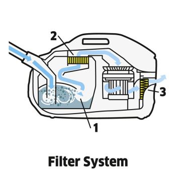 Kärcher DS 6 aspirateur avec filtration par eau