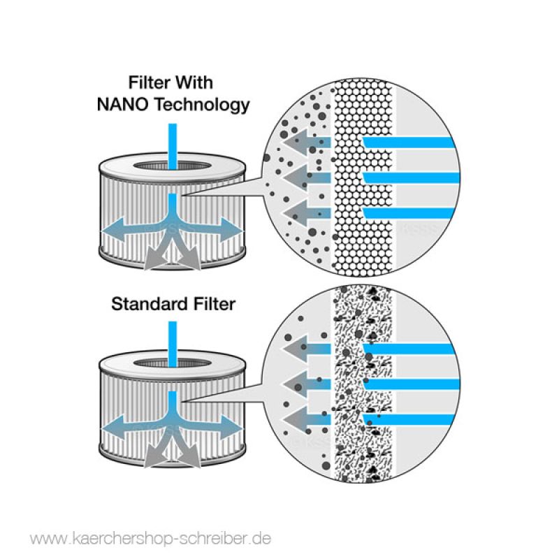 Kärcher Cartridge filter nano-coated (WD)